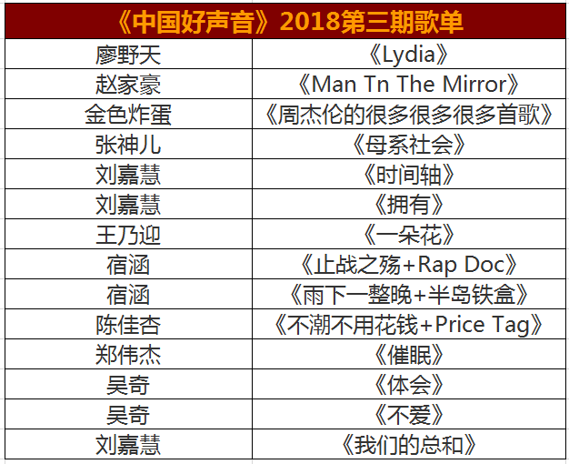 好声音第三季学员名单图片