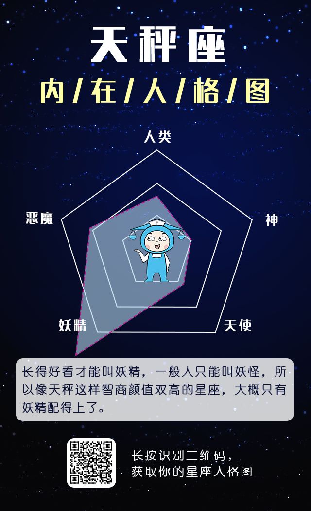 12星座内在人格图谱,你是天使还是恶魔?