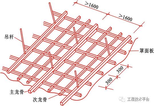 木龙骨吊顶施工