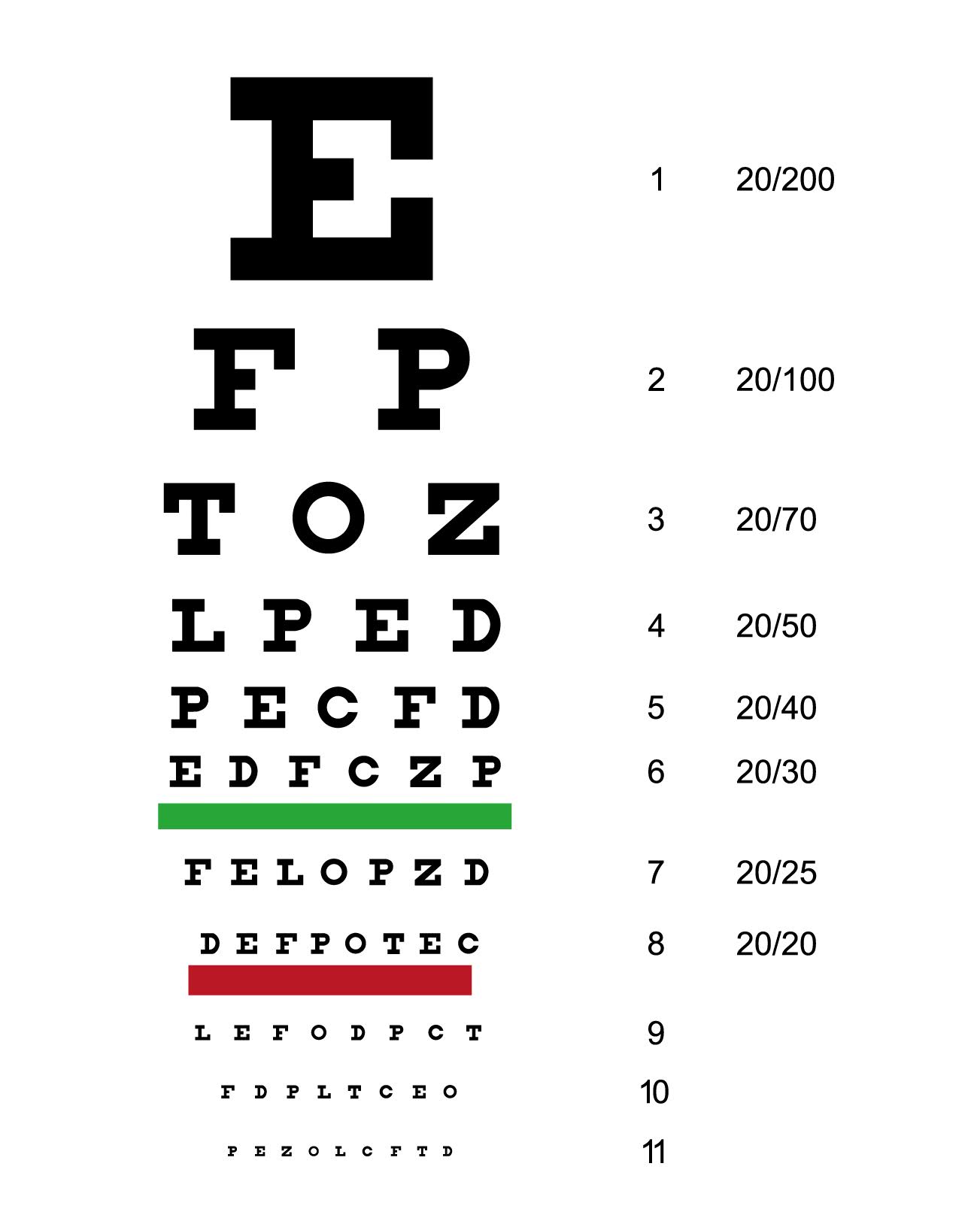 视力检测表自测,视力检测表测定