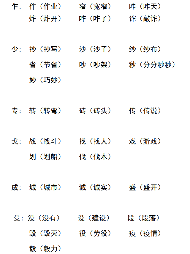 小學階段常見換偏旁組詞彙總,必須收藏起來!