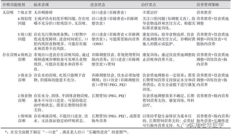 我国首部老年吞咽障碍患者家庭营养管理共识发布!