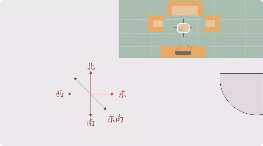 而不同方位,不同方向的大門對家宅會有不同的影響,今天就和大家聊聊