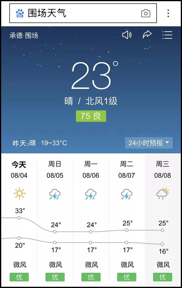 围场天气预报图片