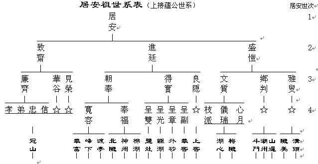 儿孙曾孙玄孙图片