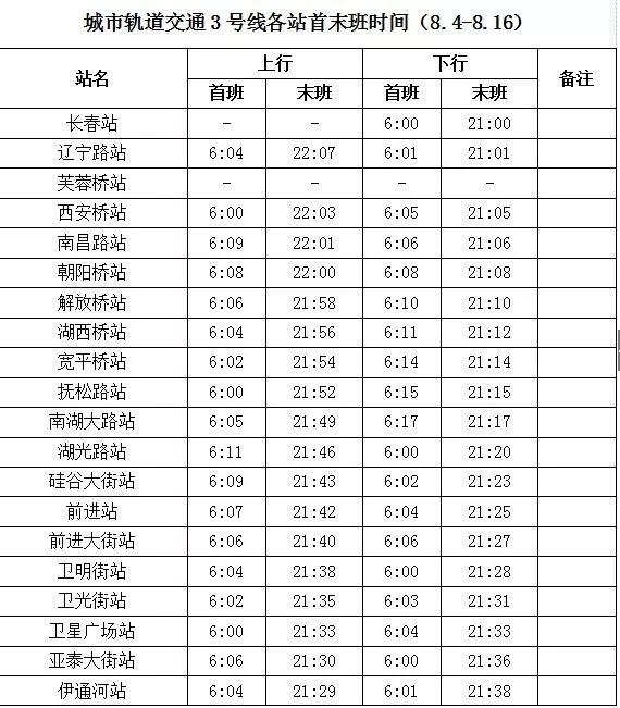 16)城市軌道交通3號線各站首末班時間最小行車間隔調整為7分鐘城市