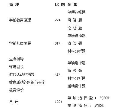 幼師資格證的必備乾貨為你準備好了請注意查收