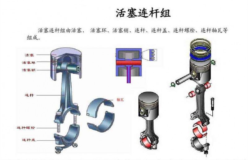 发动机中的活塞和连杆有什么作用?