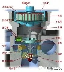 製造業皇冠上的明珠水輪發電機最大容量可達80萬千瓦