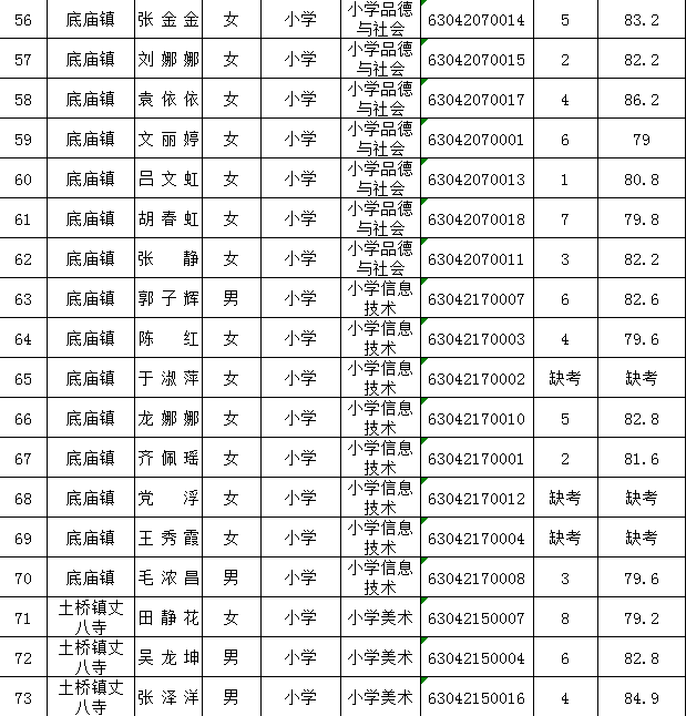 旬邑中学教师名单照片图片