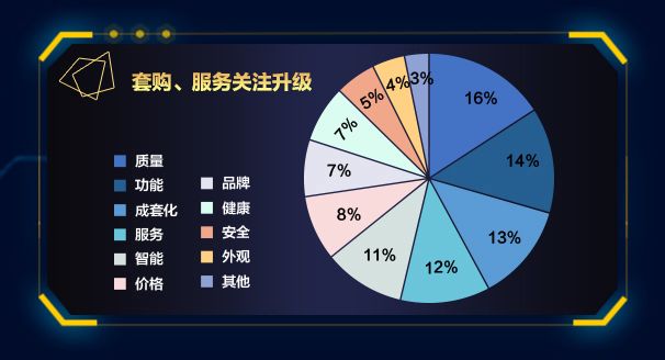 中怡康数据：苏宁厨卫产品累积销量破2亿台，“升级换代”成潮流-科记汇