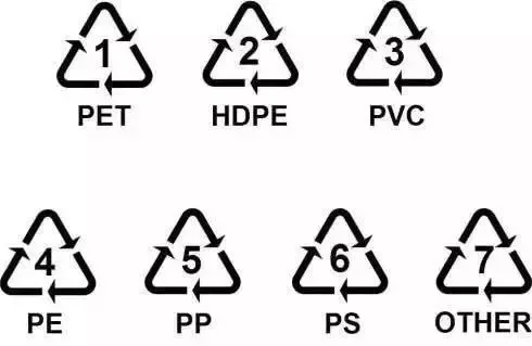 塑料的分类及标识图片