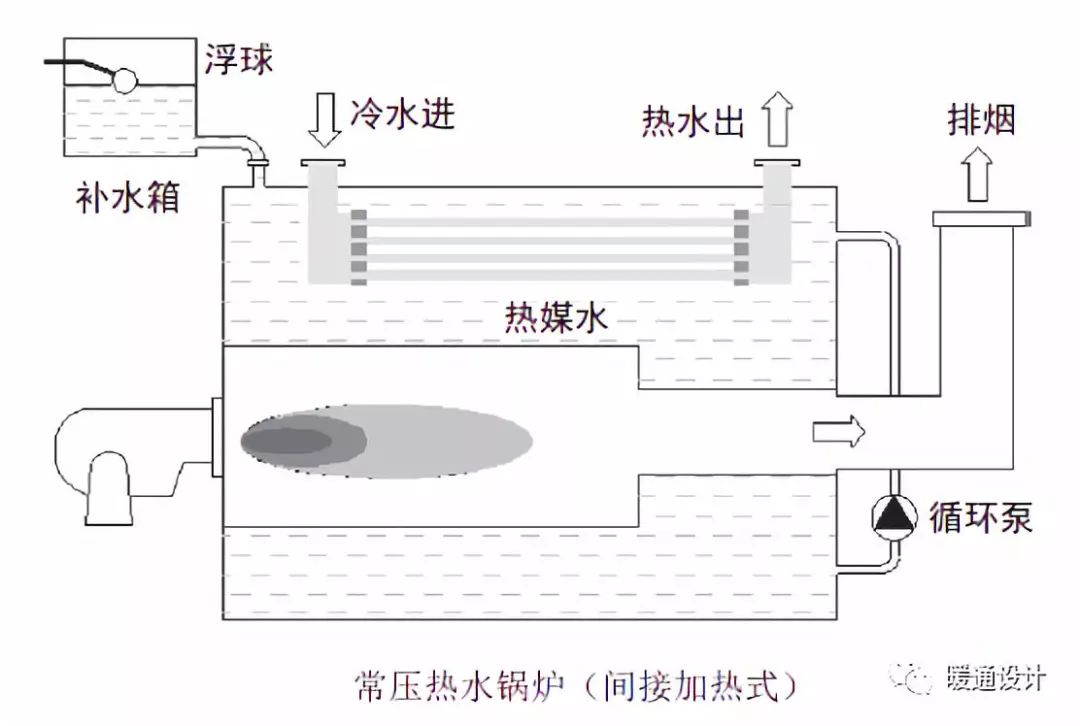 热水锅炉结构图解图片