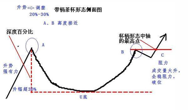 抛网原理图解图片