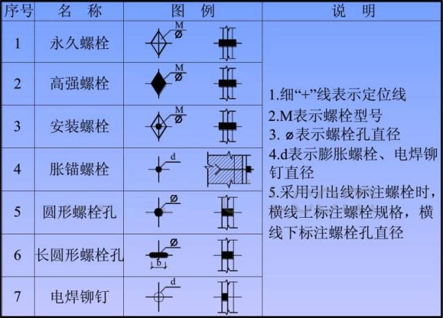 钢结构节点符号图解图片