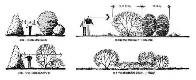 園林人必備的