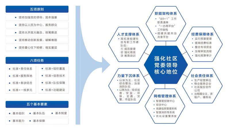 头雁论坛开讲为现代化社区治理体系建设助力