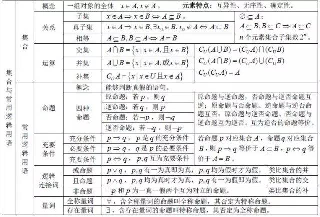 全部高中数学公式大合集附带图片