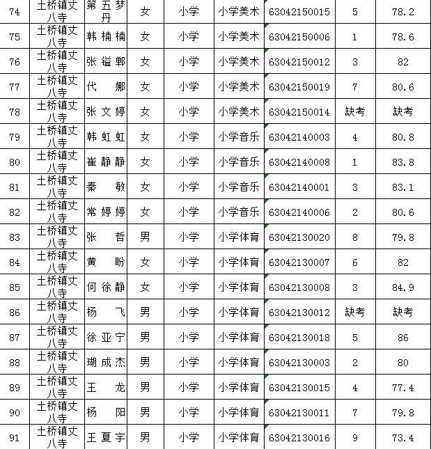 旬邑中学教师名单照片图片