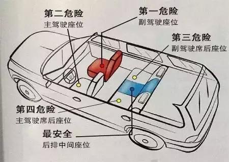 大巴车最安全的位置图图片