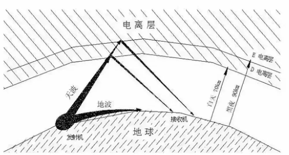 长波通信原理图