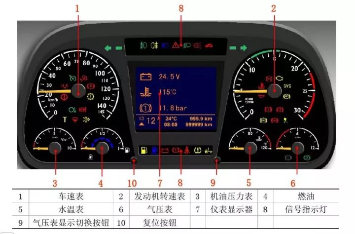 陕汽M3000故障图标大全图片