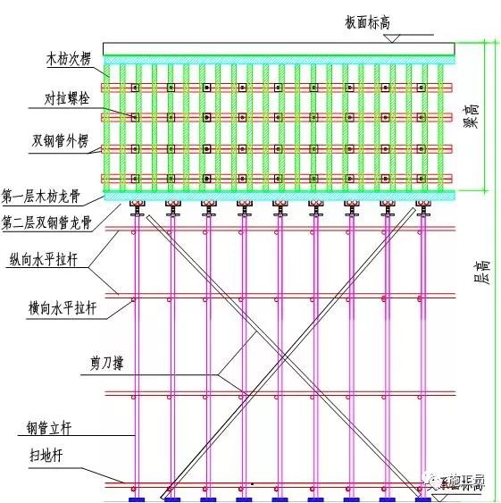 支模架立杆间距图片