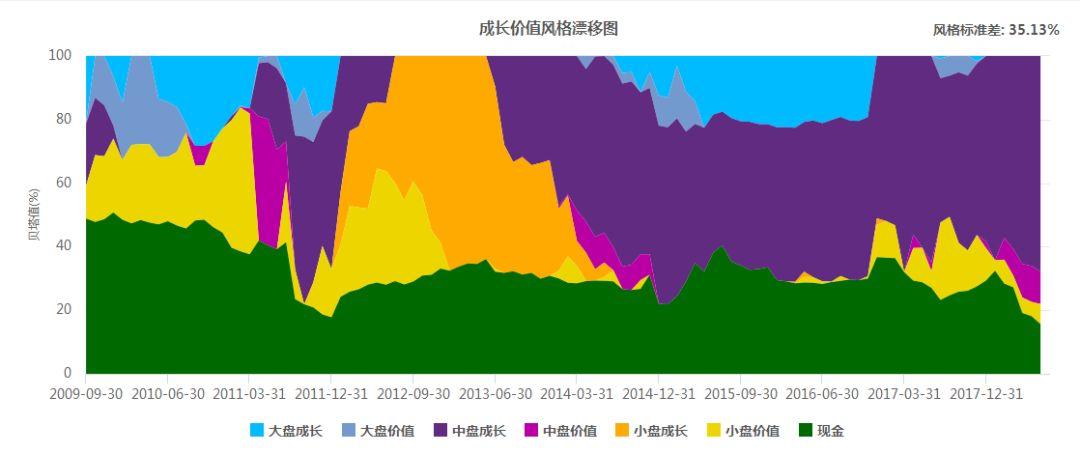 淡水泉业绩图片