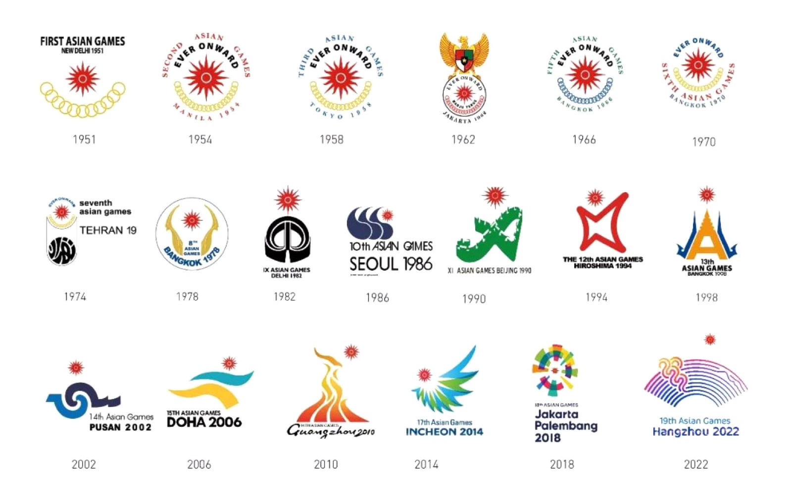 第19届亚运会会徽正式发布!来自g20杭州设计团队手笔