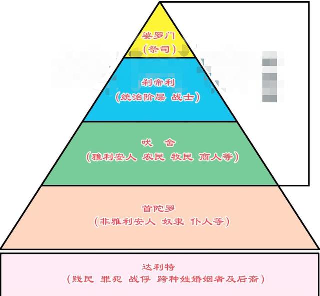 怎麼區分印度女子的種姓？其實看長相和穿著就知道了 歷史 第2張