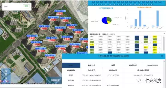 社区人口管理系统_管住人就管住了治安新区社区实有人口信息管理系统“管人