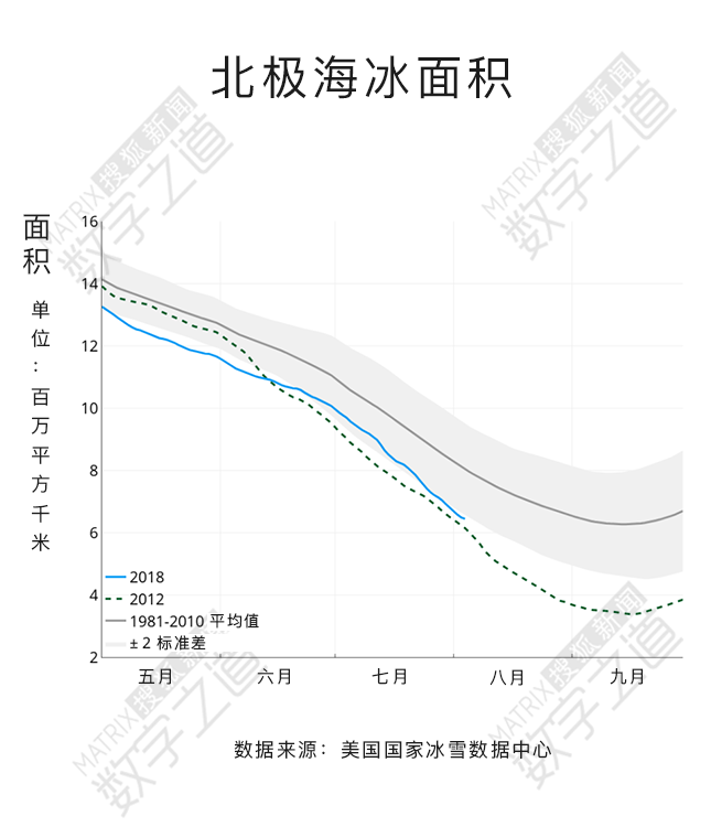 北极熊数量变化统计图图片