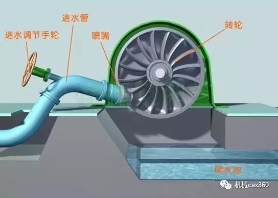 制造业皇冠上的明珠水轮发电机最大容量可达80万千瓦