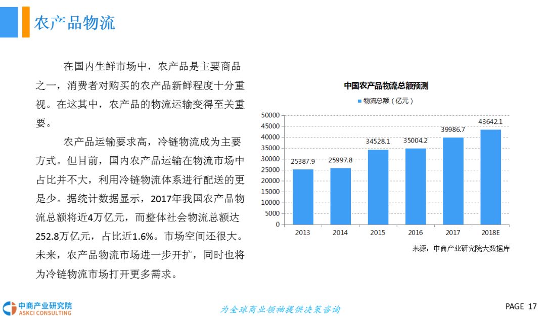 報告| 2018年中國冷鏈物流行業發展前景研究