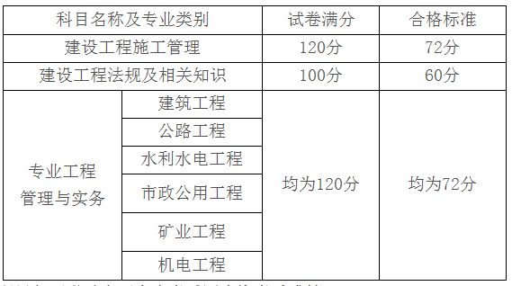 2018二建成績查詢入口開通,快來查成績!