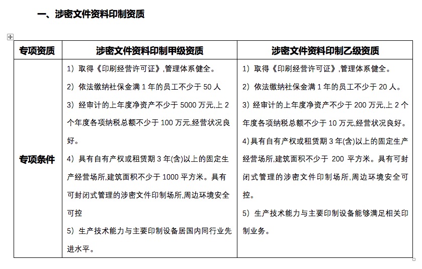 申请涉密文件资料,国家统一考试,涉密光电磁介质印制资质是否还需