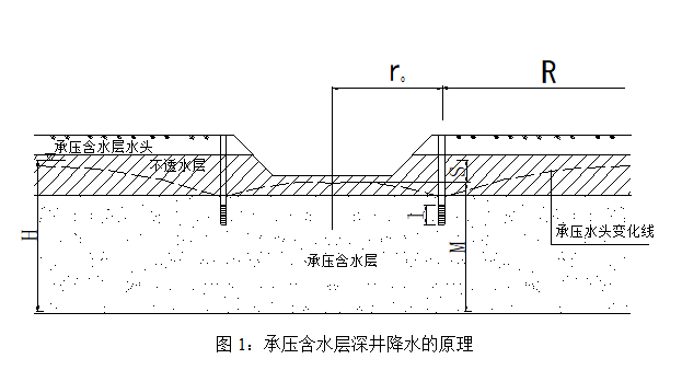 对深基础施工中出现流沙,管涌现象的防治方法