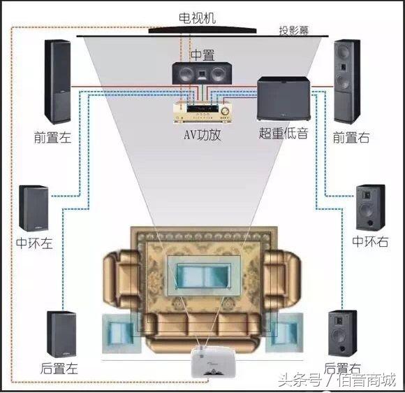 2.1低音炮摆放位置图图片