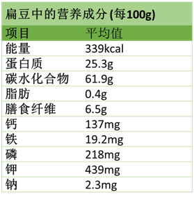 小扁豆的营养价值图片