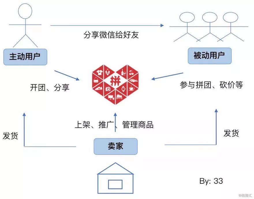 拼多多模式图片