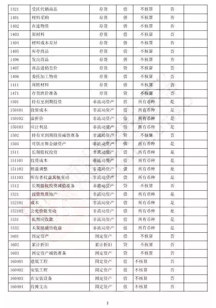 借方,贷方,傻傻分不清楚?教你一招轻松搞定!