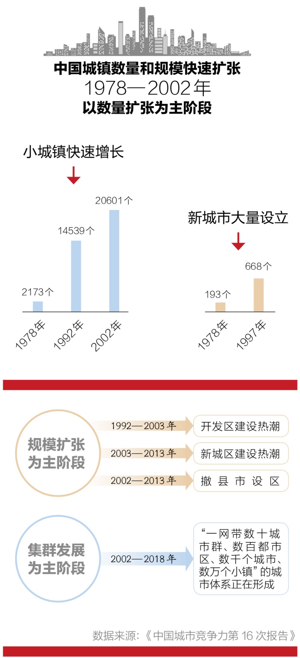 改革开放40年中国城市大崛起