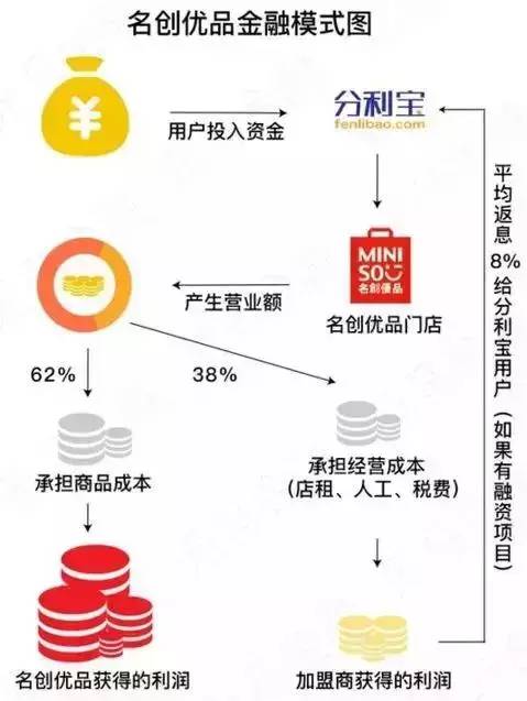 名创优品组织结构图图片