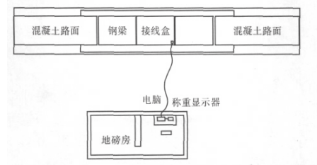 跳磅原理图解图片