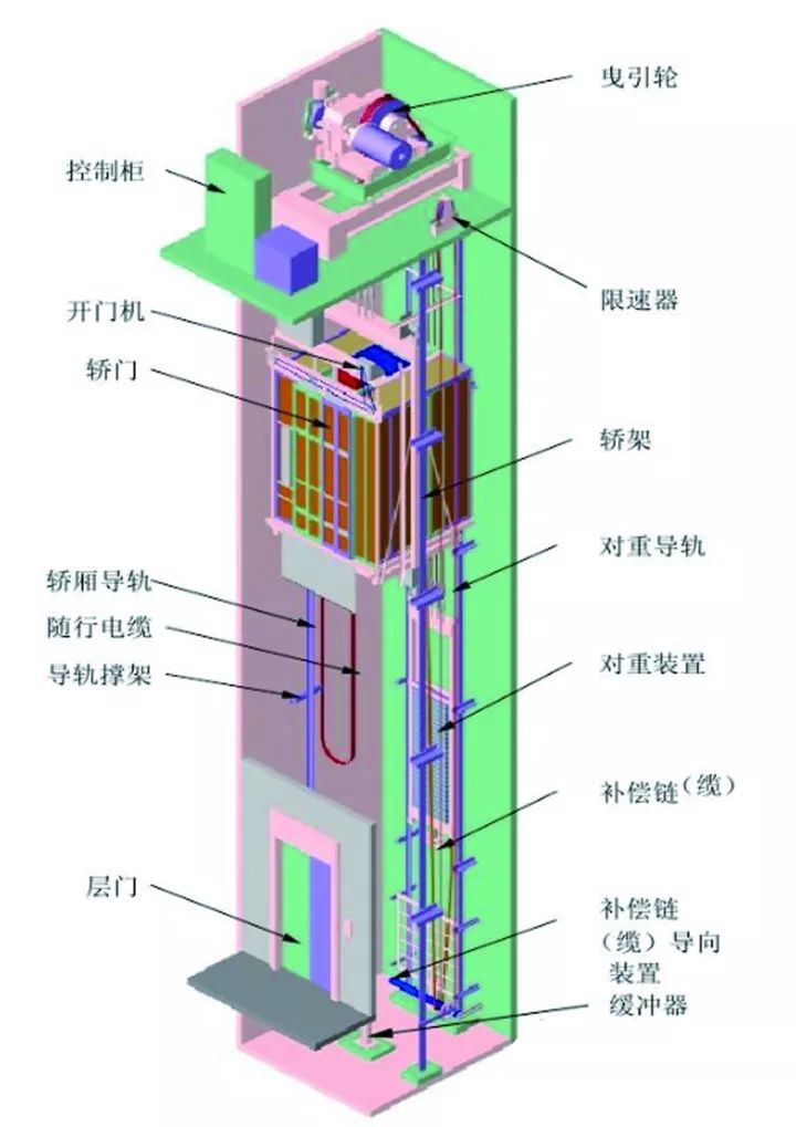 家用电梯结构图图片