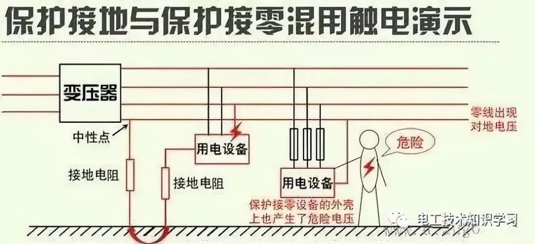 详解保护接地与保护接零的主要区别有几个人弄明白了电工技术知识学习