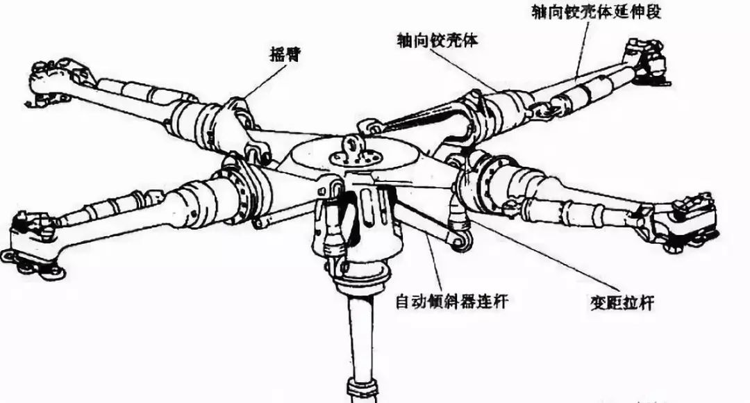 直升机桨叶结构图片