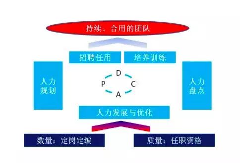 總經理給hr的回信還在談六大模塊的人你憑什麼被重用