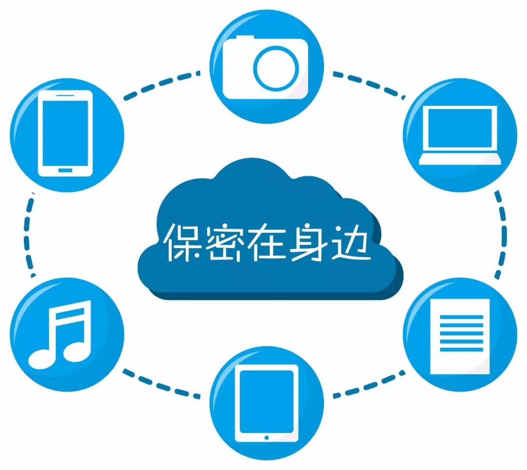 保密工作教育專欄┃關於保密工作可以說的秘密