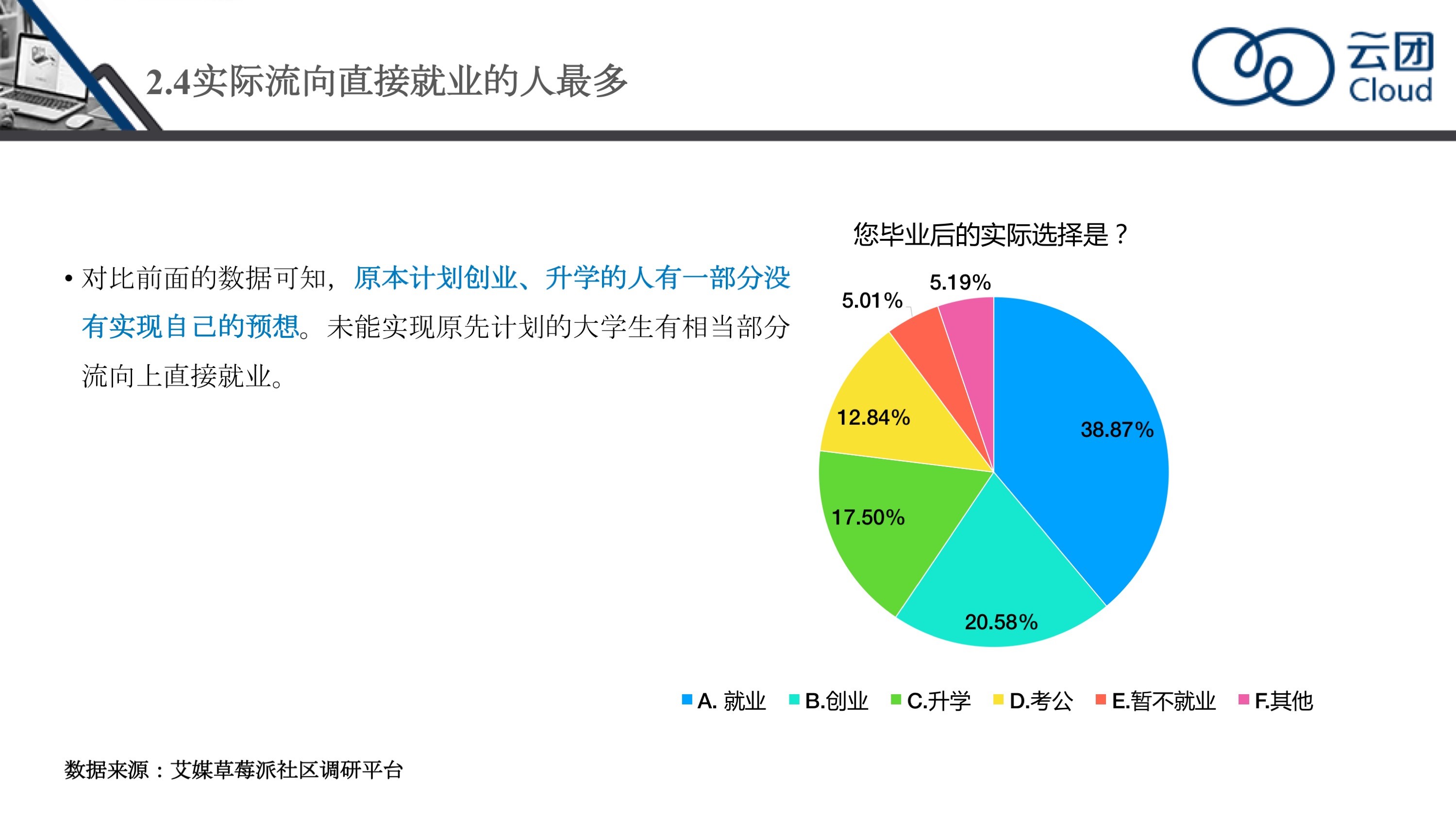 最优解调研报告2018年中国大学生就业偏好监测报告